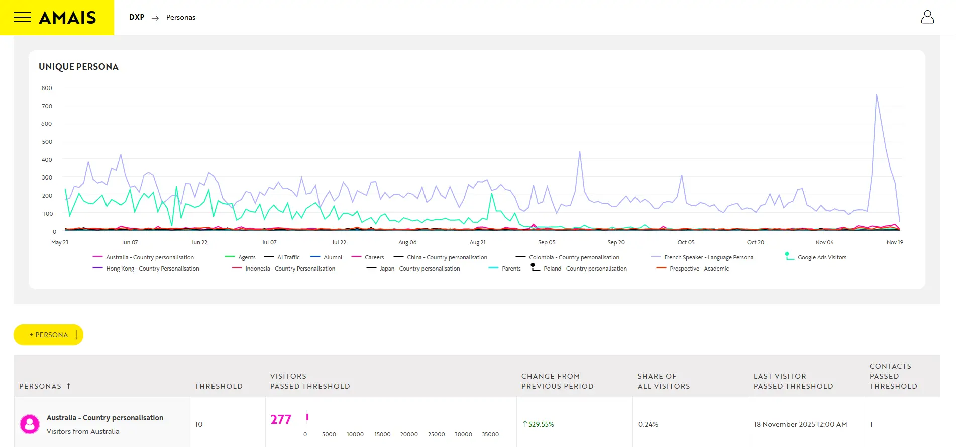 OptimizedImage,,,Optimized