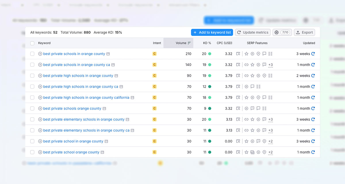Example of keyword research within SEMrush for best private schools orange county - SEO for schools proven strategies for better rankings 2024 article